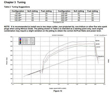 Load image into Gallery viewer, NOS/Nitrous Oxide System NOS Plate Wet Nitrous System - GM 05173BNOS - Back View