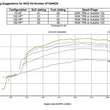 Load image into Gallery viewer, NOS/Nitrous Oxide System NOS Sniper Plate Wet Nitrous System - GM 07164NOS - Additional View 7