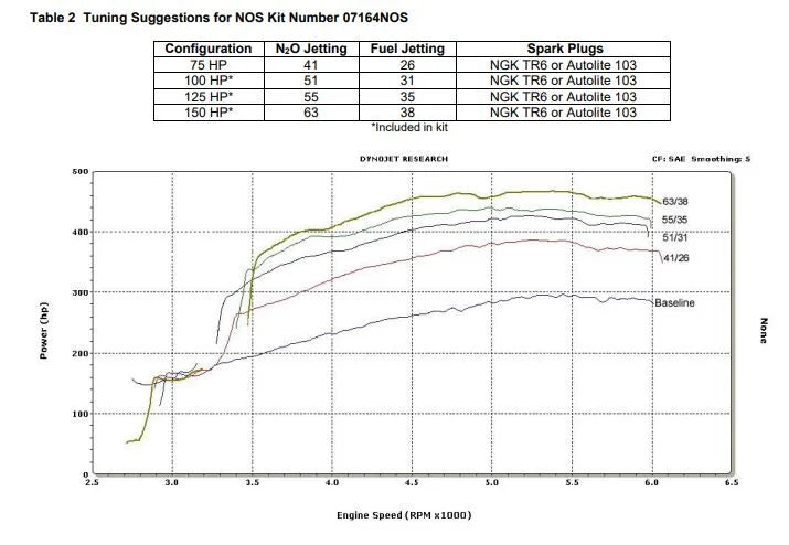 NOS/Nitrous Oxide System NOS Sniper Plate Wet Nitrous System - GM 07164NOS - Additional View 7