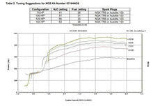 Load image into Gallery viewer, NOS/Nitrous Oxide System NOS Sniper Plate Wet Nitrous System - GM 07164NOS - Additional View 7