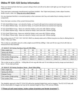 Ohlins Universal 50/54/765 Custom 43 USD Gold Fork *See Tech Notes* - Main Product View