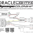 Load image into Gallery viewer, Oracle 11-14 Dodge Charger Dynamic Headlight Halo Kit - ColorSHIFT - Dynamic - Side View