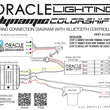 Load image into Gallery viewer, Oracle 13-18 Dodge Ram Dynamic DRL Replacement + Turn Signals - ColorSHIFT - Dynamic - Additional View 6