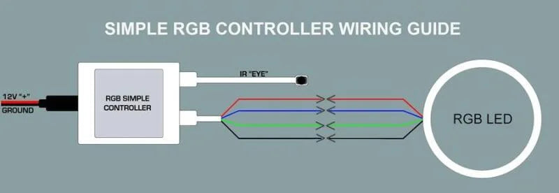 Oracle 5-24V Simple LED Controller w/ Remote - Additional View 6