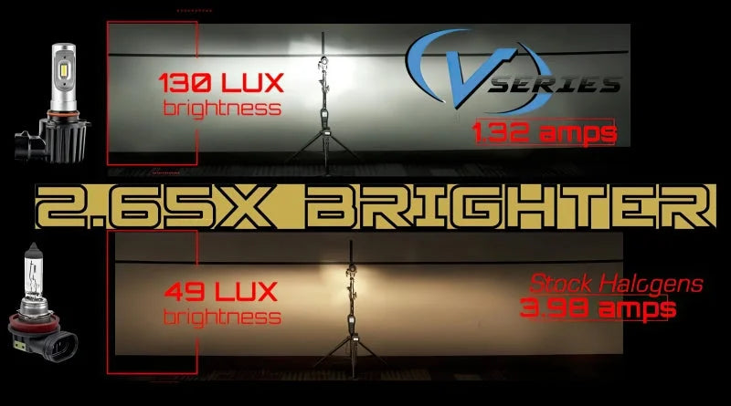 Oracle H4 - VSeries LED Headlight Bulb Conversion Kit - 6000K - Additional View 5