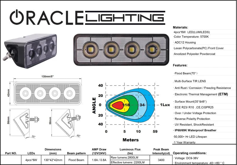 Oracle Lighting Auxiliary Light - Additional View 5