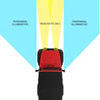 Load image into Gallery viewer, Oracle Lighting LED Off-Road Side Mirrors for Jeep Wrangler JL / Gladiator JT - Additional View 9