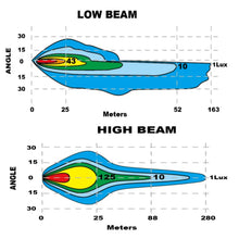 Load image into Gallery viewer, Oracle Lighting Multifunction LED Plow Headlight with Heated Lens 5700K - Back View