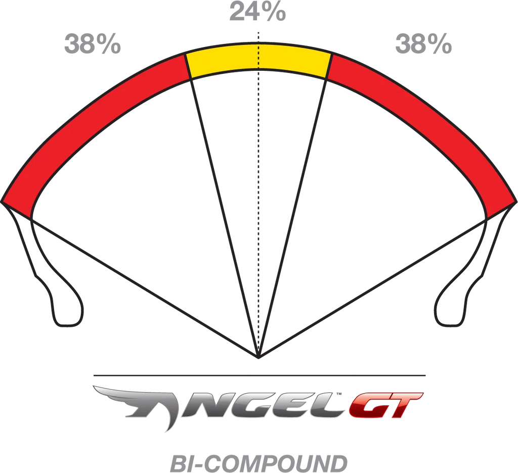 Pirelli Tire - Angel™ GT - Front - 120/70R17 - (58W) 3976000 - Detail View