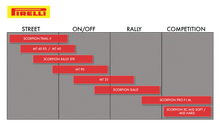 Load image into Gallery viewer, Pirelli Tire - MT60™RS - Rear - 150/80-16 - 77H 2925200 - Side View