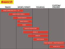 Load image into Gallery viewer, Pirelli Tire - Night Dragon™ - Front - 110/90-19 - 62H 4205000 - Side View