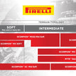 Load image into Gallery viewer, Pirelli Tire - Scorpion™ MX32 Mid Soft - Rear - 120/80-19 - 63M 3107500 - Side View
