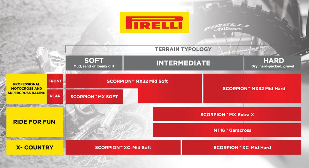 Pirelli Tire - Scorpion™ MX32 Mid Soft - Rear - 90/100-16 - 51M 4238300 - Side View