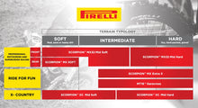 Load image into Gallery viewer, Pirelli Tire - Scorpion™ MX32 Mid Soft - Rear - 90/100-16 - 51M 4238300 - Side View