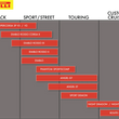Load image into Gallery viewer, Pirelli Tire - Sport Demon™ - Rear - 110/90-18 - 61H - Side View
