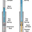 Load image into Gallery viewer, Progressive Monotube Fork Cartridge Kit - Detail View