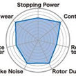 Load image into Gallery viewer, Project Mu B-FORCE Front Brake Pads fits 2002-2006 Acura RSX / 1992-2000 2009-2011 Honda Civic / 1998-2000 Honda Civic GX ...