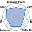 Load image into Gallery viewer, Project Mu Front B-FORCE Brake Pads fits Subaru Impreza (NON STi) - Side View
