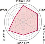 Project Mu Toyota Corolla AE86 CLUB RACER Rear Brake Pads