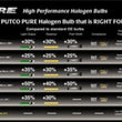 Load image into Gallery viewer, Putco Double White H1 - Pure Halogen HeadLight Bulbs - Installation View