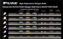 Load image into Gallery viewer, Putco Double White H1 - Pure Halogen HeadLight Bulbs - Installation View