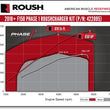 Load image into Gallery viewer, ROUSH 2018-2019 Ford F-150 5.0L V8 650HP Phase 1 Calibrated Supercharger Kit - Additional View 7