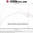 Load image into Gallery viewer, Rapid Induction Cold Air Intake System w/Pro 5R Filter 19-20 Ford Edge V6 2.7L (tt) - Installation View
