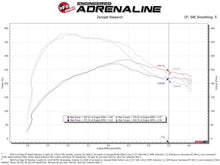 Load image into Gallery viewer, Rapid Induction Cold Air Intake System w/Pro 5R Filter 19-20 Ford Edge V6 2.7L (tt) - Installation View