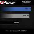 Load image into Gallery viewer, Rapid Induction Cold Air Intake System w/Pro 5R Filter 19-20 Ford Ranger L4 2.3L (t) - Installation View