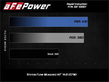Load image into Gallery viewer, Rapid Induction Cold Air Intake System w/Pro 5R Filter 19-20 Ford Ranger L4 2.3L (t) - Installation View