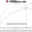 Load image into Gallery viewer, Rapid Induction Cold Air Intake System w/Pro 5R Filter 19-20 Ford Ranger L4 2.3L (t) - Additional View 6
