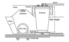 Load image into Gallery viewer, Ridetech AIRoverLeaf 2000lb Sideframe Weld-on Kit - Side View