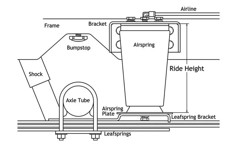 Ridetech AIRoverLeaf 3000lb Sideframe Weld-on Kit - Side View