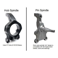 Load image into Gallery viewer, Ridetech w/ Pin Spindle &amp; Stock Width (60.25in) Momentum Chassis fits 1964-1967 Chevrolet Chevelle - Additional View 5