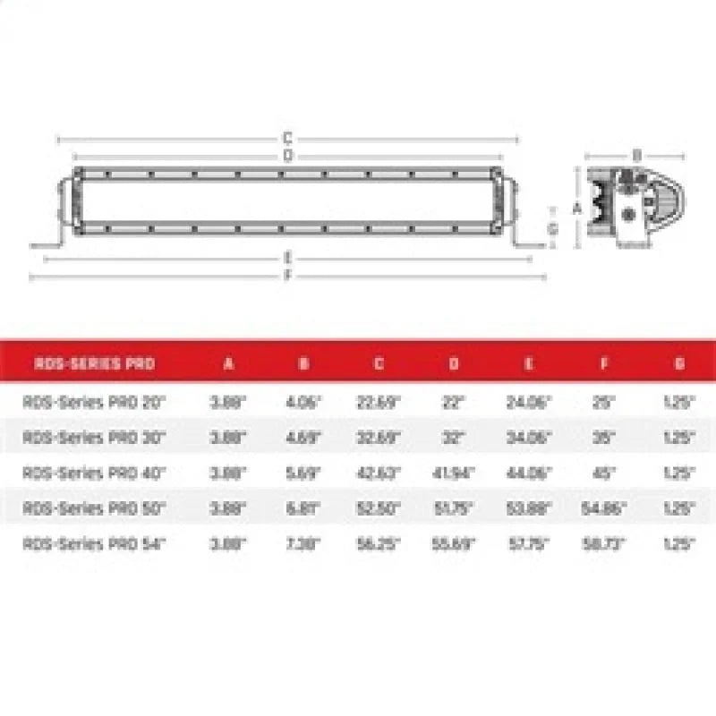 Rigid Industries Marine RDS-Series 30in Surface Mount Spot Light - Installation View