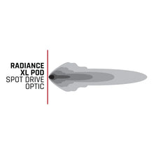 Load image into Gallery viewer, Rigid Industries Radiance+ Pod XL RGBW - Pair - Side View