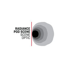 Load image into Gallery viewer, Rigid Industries Radiance+ Scene RGBW Surface Mount - Pair - Back View