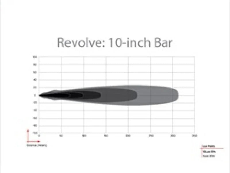 Rigid Industries Revolve 10in Bar w/White Trim Ring - Additional View 9