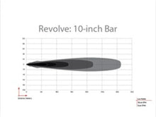 Load image into Gallery viewer, Rigid Industries Revolve 10in Bar w/White Trim Ring - Additional View 9