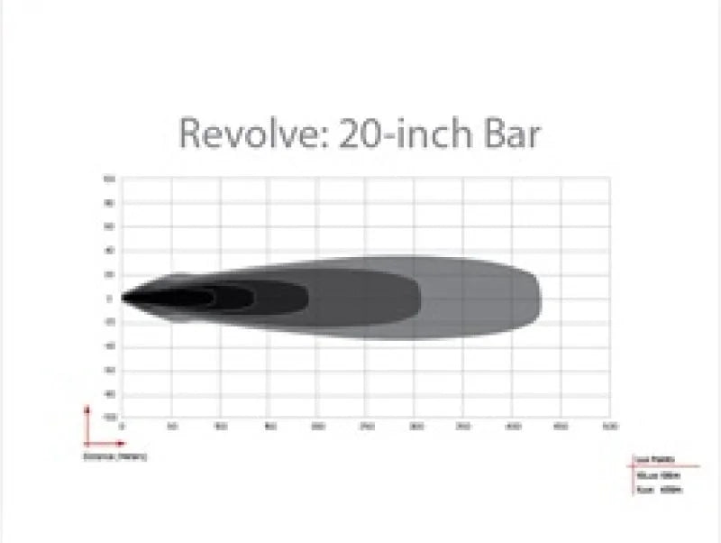 Rigid Industries Revolve 20in Bar w/Amber Trim Ring - Additional View 9