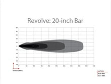 Load image into Gallery viewer, Rigid Industries Revolve 20in Bar w/White Trim Ring - Additional View 9