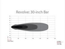 Load image into Gallery viewer, Rigid Industries Revolve 30in Bar w/White Trim Ring - Additional View 10