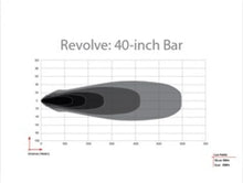 Load image into Gallery viewer, Rigid Industries Revolve 40in Bar w/White Trim Ring - Additional View 9