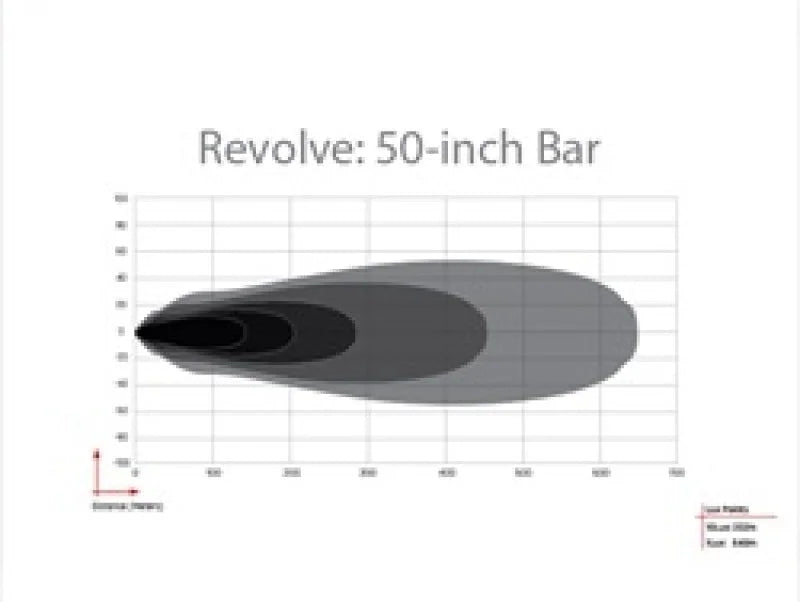 Rigid Industries Revolve 50in Bar w/White Trim Ring - Additional View 10