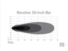 Load image into Gallery viewer, Rigid Industries Revolve 50in Bar w/White Trim Ring - Additional View 10