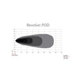 Load image into Gallery viewer, Rigid Industries Revolve Pod w/Amber Trim Ring - Pair - Additional View 12