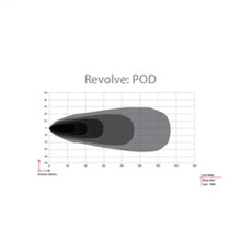 Load image into Gallery viewer, Rigid Industries Revolve Pod w/White Trim Ring - Pair - Additional View 7