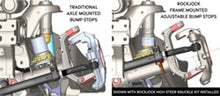 Load image into Gallery viewer, RockJock JL/JT/JK excl. 392 Adjustable Front Bump Stops w/ Hardware - Additional View 6