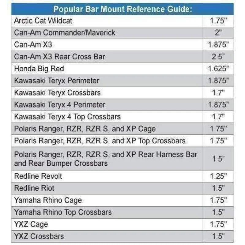 Rugged Radios Helmet Hanger with Bar Mount 1.50 Inches Tube Diameter