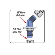 Load image into Gallery viewer, Russell Performance -10 AN 45 Degree Flare Bulkhead - Side View